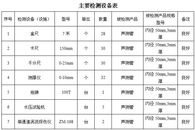 抚州桩基声测管主要生产设备-2